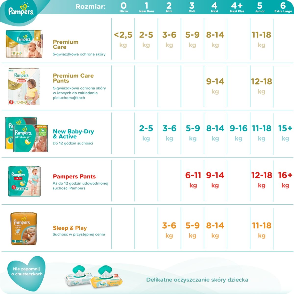 pampers activ baby2 mini 240 szt ceneo