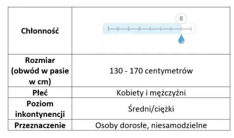 pieluchomajtki na nietrzymanie moczu cena