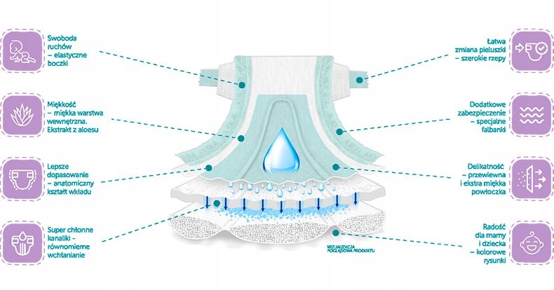 pampers activ 3