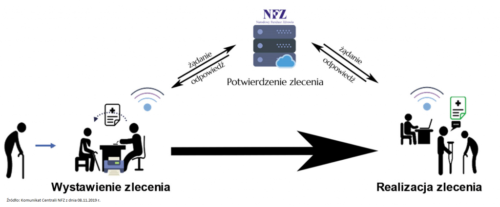 wniosek o pieluchomajtki nfz