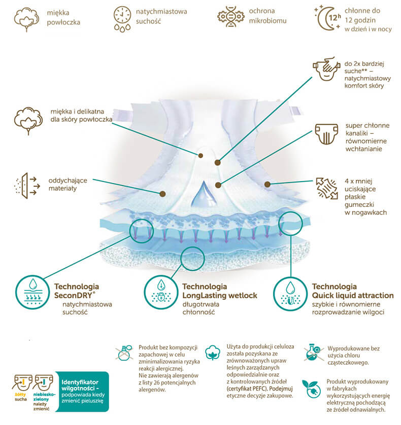 pampersy dla niemowlaka
