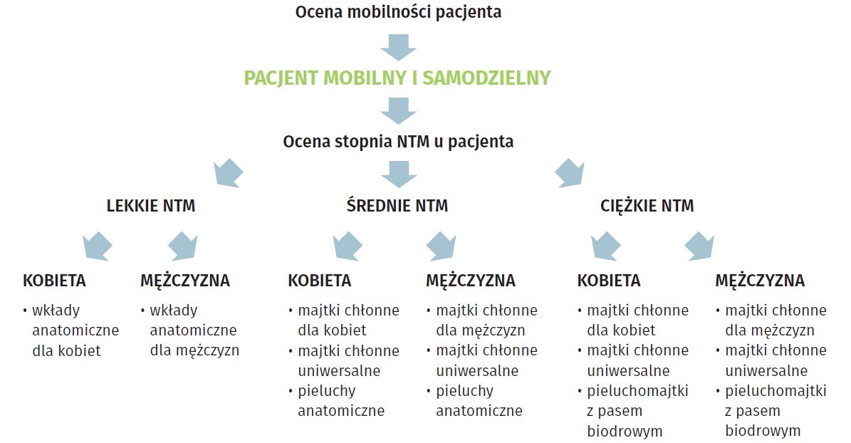 opinie pieluchy nieprzemakalne dla mężczyzn seniorów