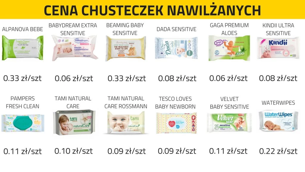 chusteczki nawilżane wodą babydream