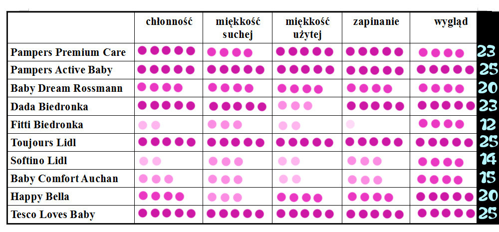 pieluchy do plywwnia jak działają