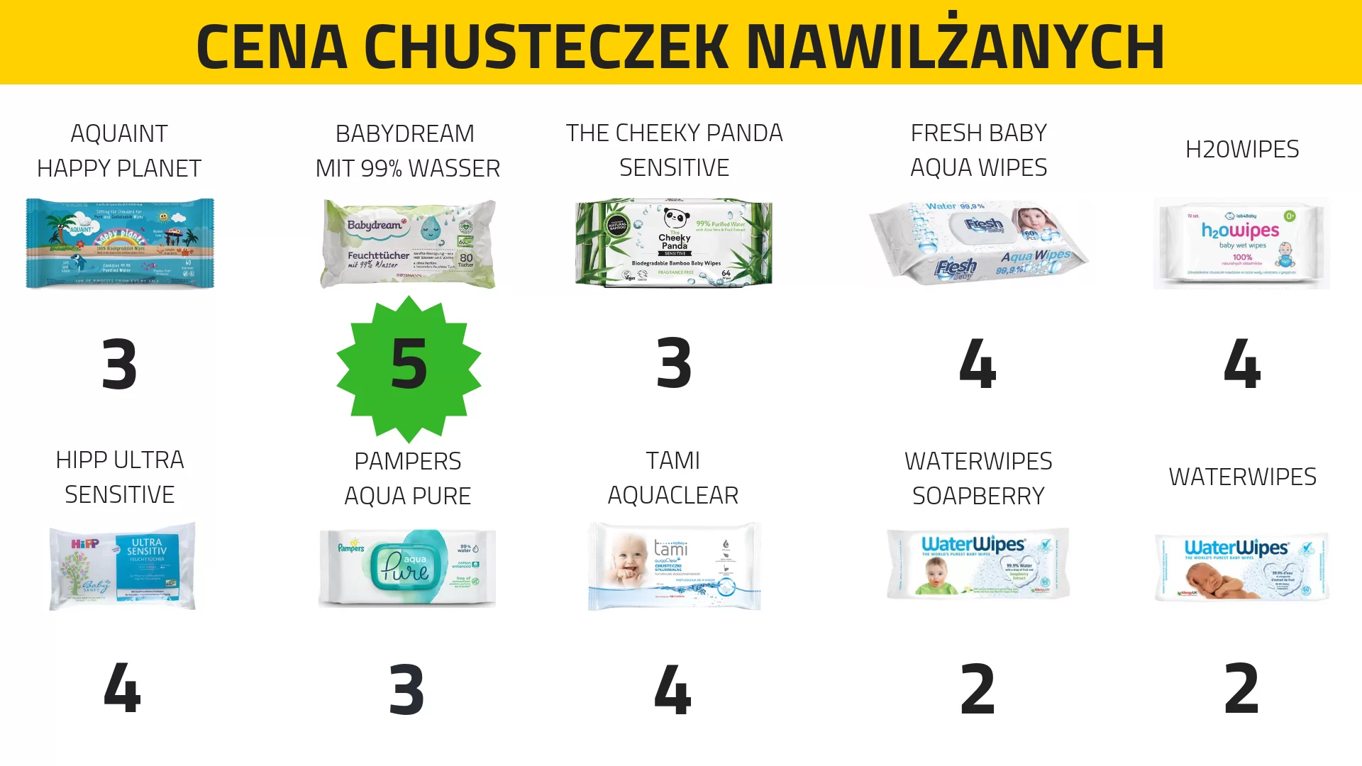 pampers wskaźnik wilgotności 3