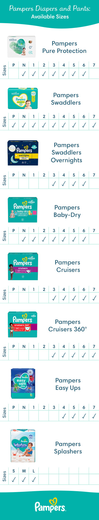 pieluchy pampers care 2 240 gdzie najtaniej