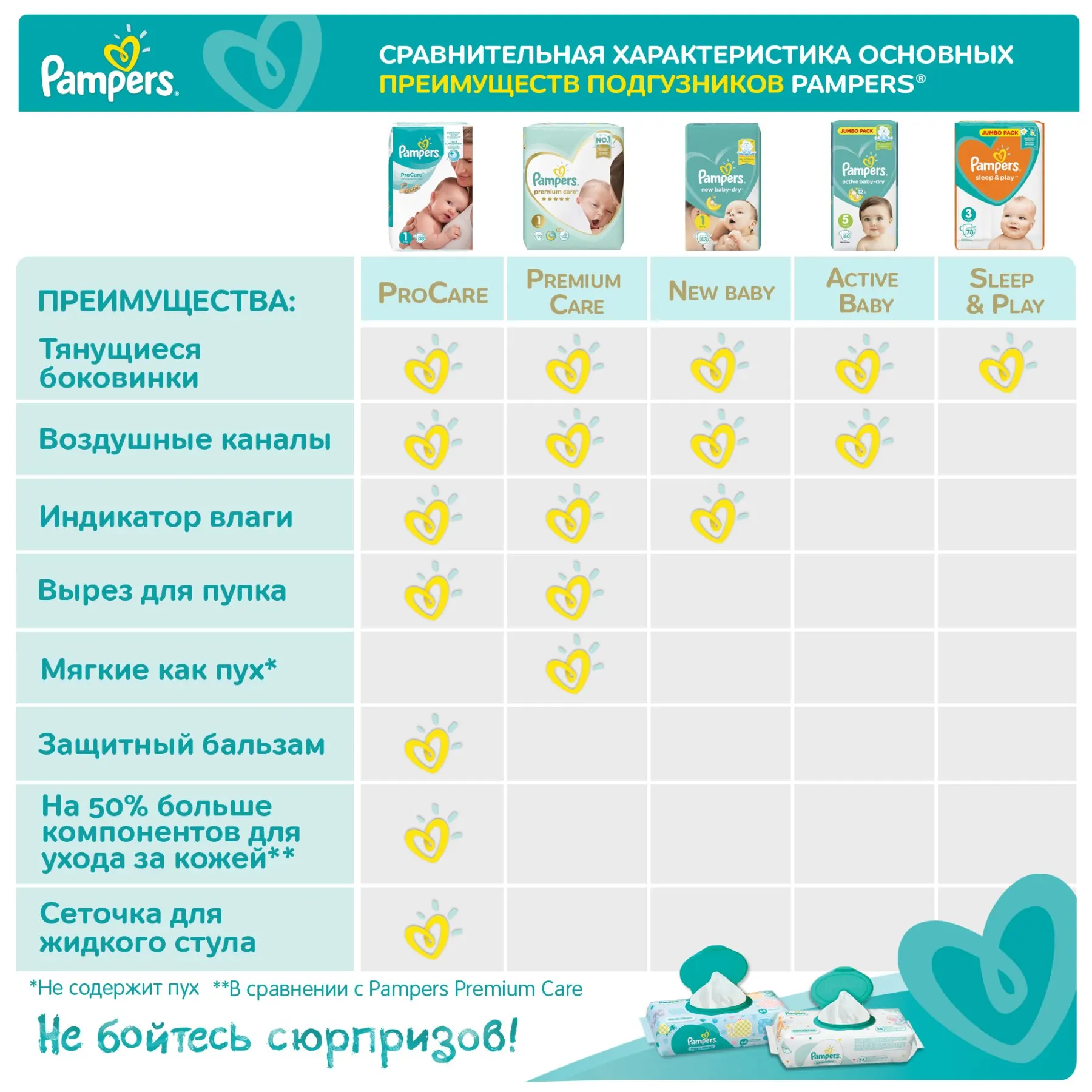 pampers 1 premium care olx