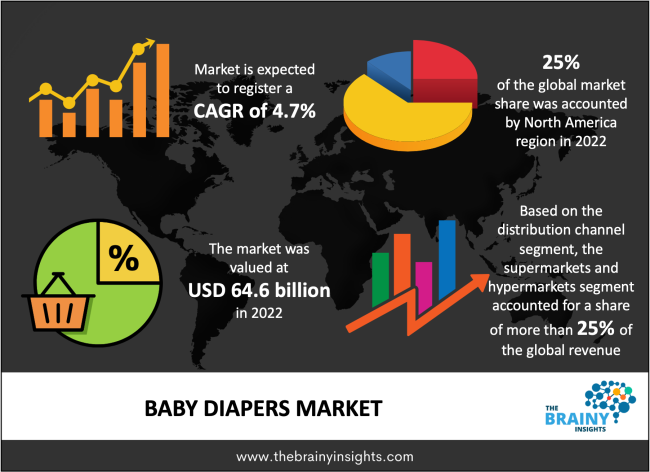 pampers na slub