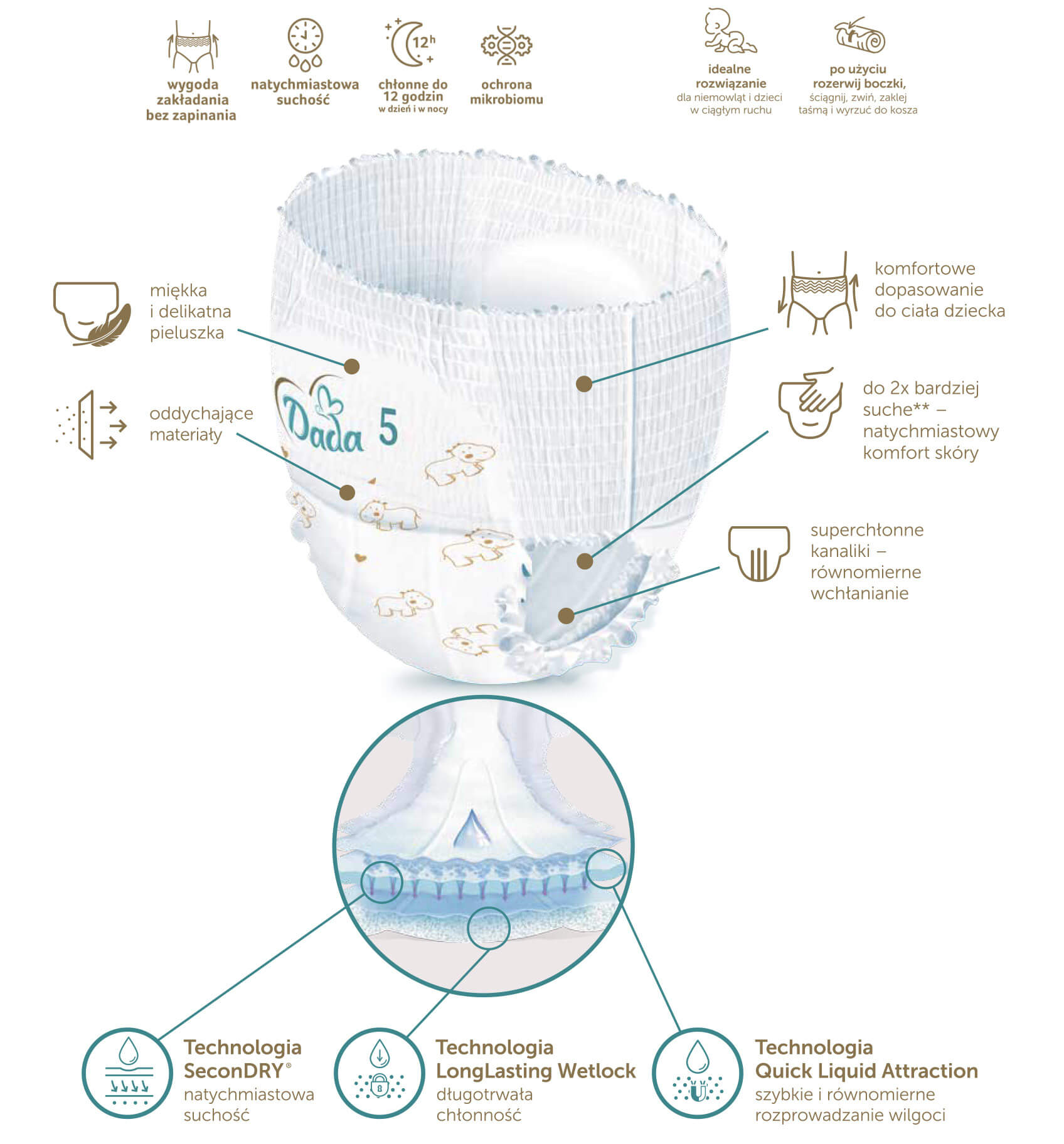 pampers premium care pieluchy rozmiar