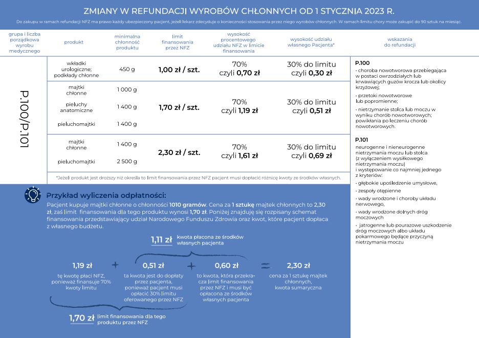 chusteczki nawilżane fitti biedronka