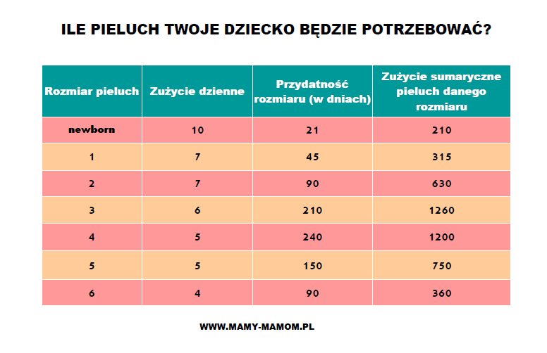 pieluszki jednorazowe babydream 4+