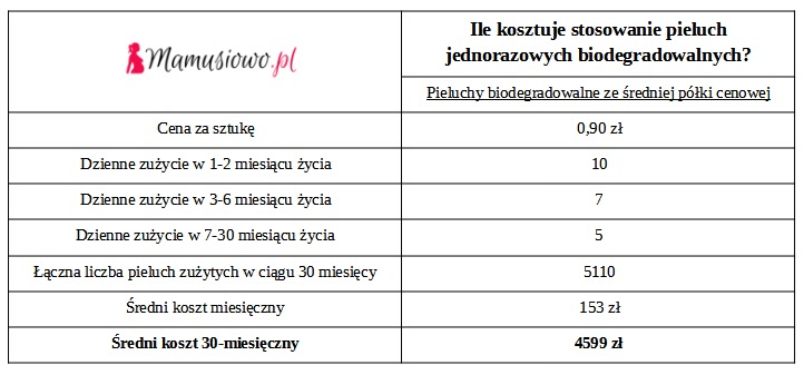 pappersy po narodzinach najmiejsze pampers