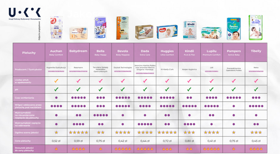 pampers premium od noworodka