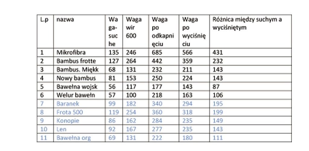 pieluchomajtki dla seniora m super chłonne