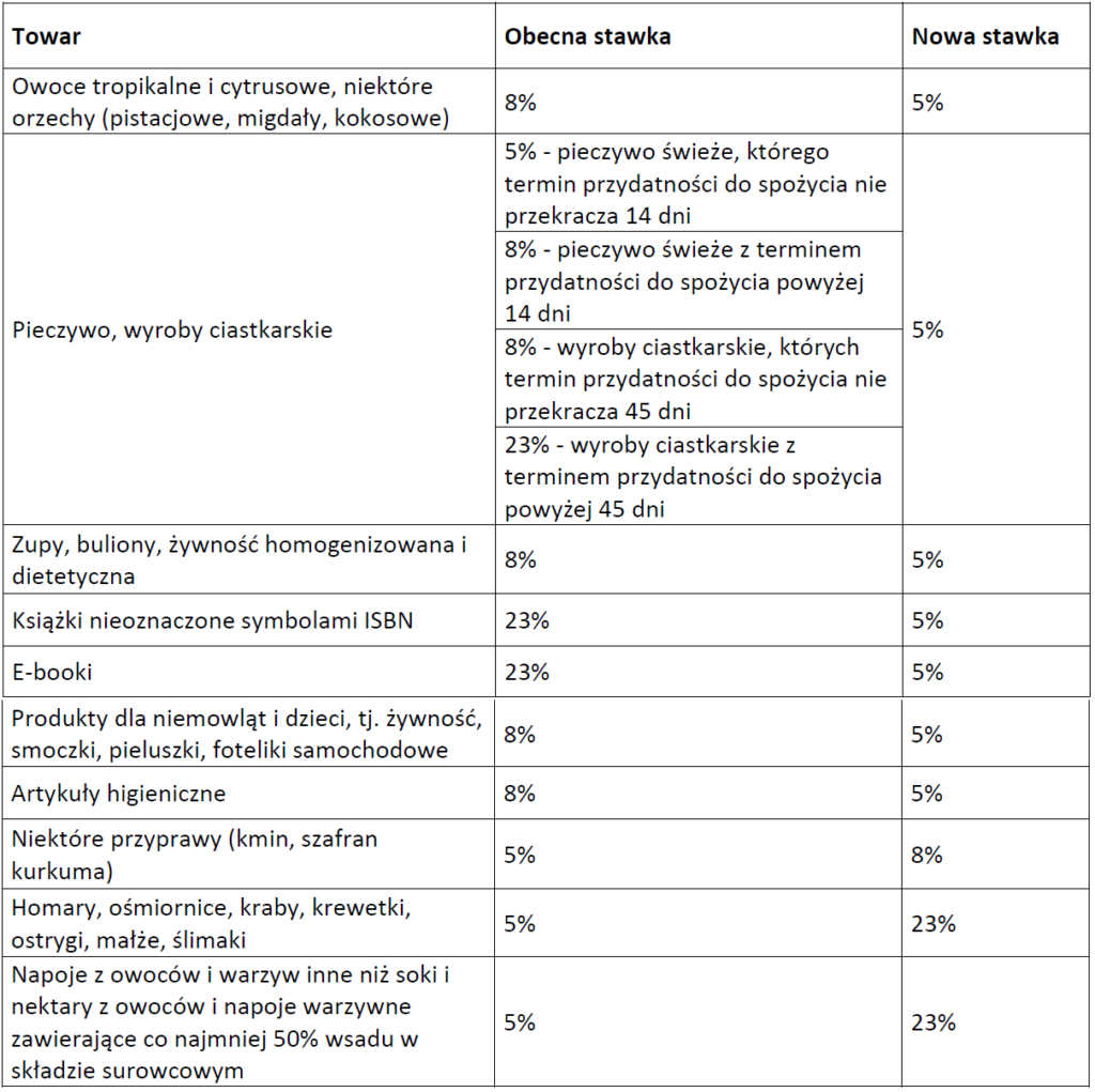 chusteczki nawilżane cleanic kindii pure